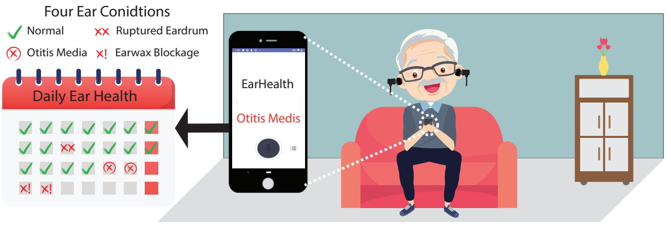 EarHealth